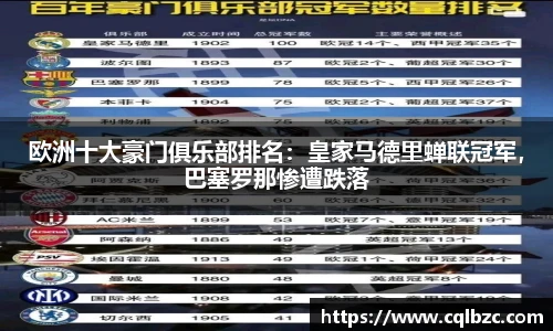 欧洲十大豪门俱乐部排名：皇家马德里蝉联冠军，巴塞罗那惨遭跌落