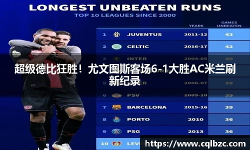 超级德比狂胜！尤文图斯客场6-1大胜AC米兰刷新纪录
